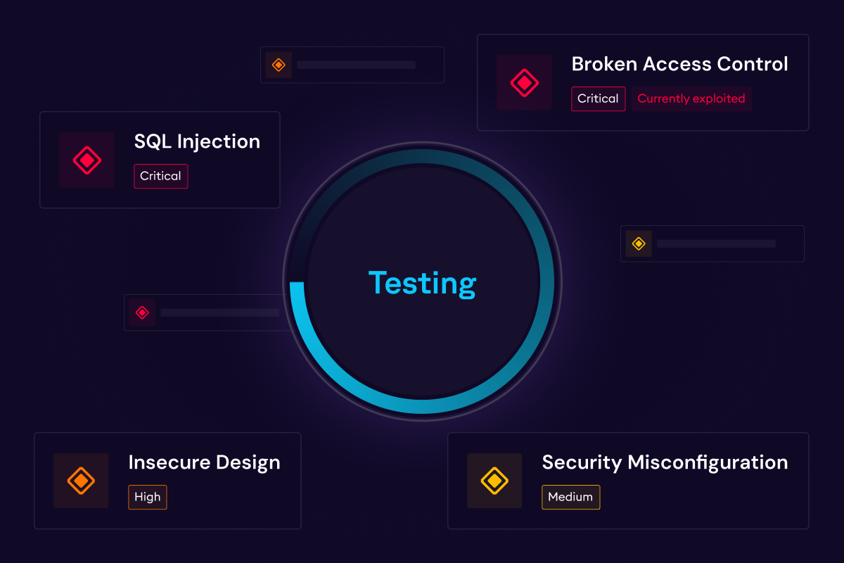 Automated Penetration Testing