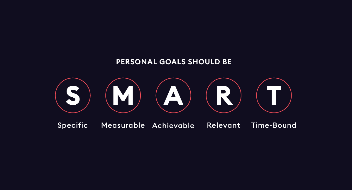 A diagram showing personal goals should follow 5 core values.
