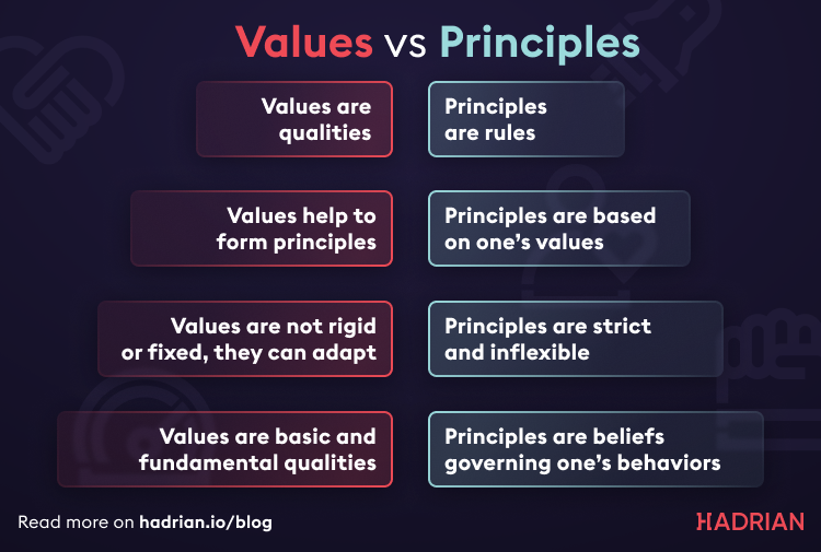 Hadrian's values versus principles and how values and principles are different