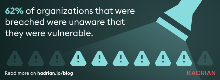 Torch shining a light on some vulnerabilities and that 62% of organizations that were breached were unaware that they were vulnerable.